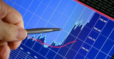 NASD Exchange bullish