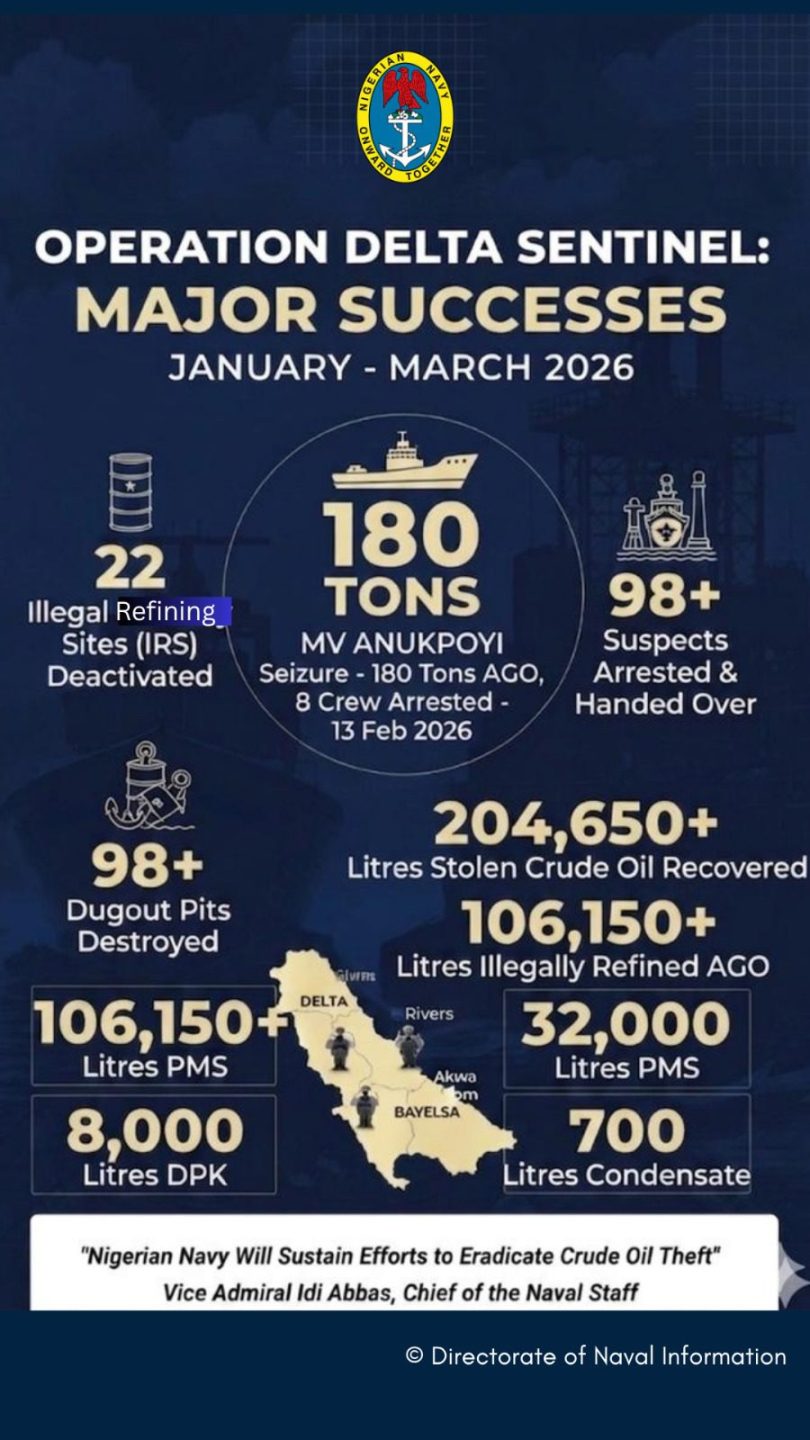NIGERIAN NAVY OPS DELTA SENTINEL DATA