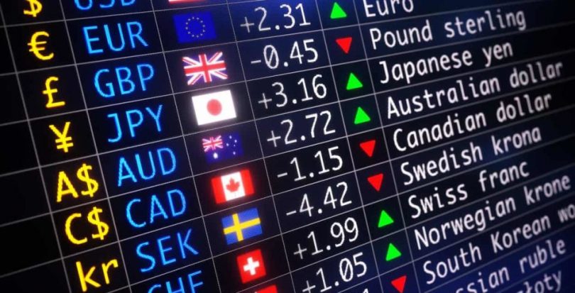 FX Market Segments