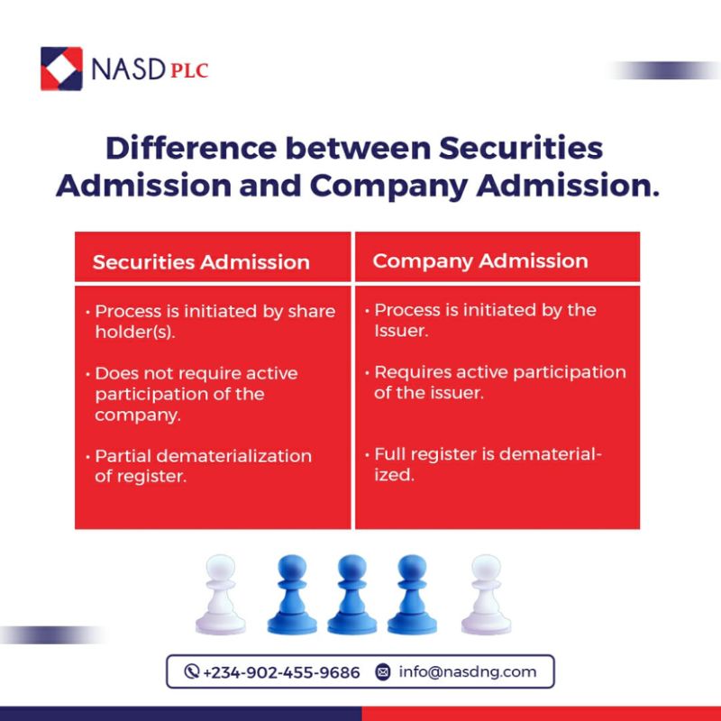 NASD OTC securities market