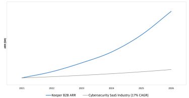 785024 CAGR Graph jpg 1600x850 1
