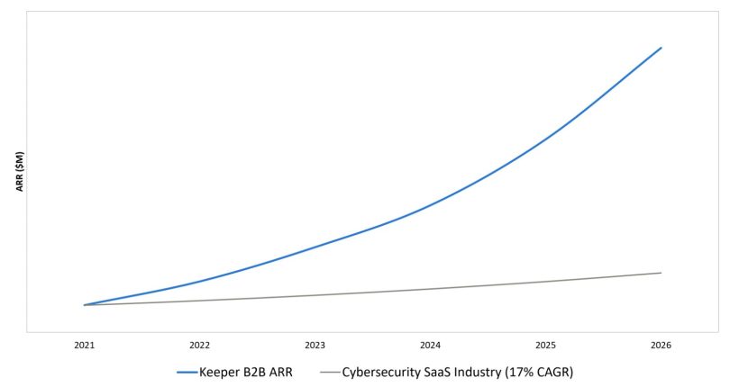 785024 CAGR Graph jpg 1600x850 1