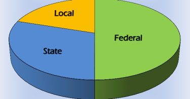FAAC disburse