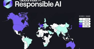Responsible AI Index